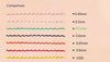 0.5mm Round Wax Cord Polyester Thread 100 Meters Roll